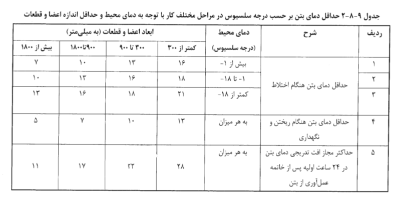 بتن ریزی در هوای سرد